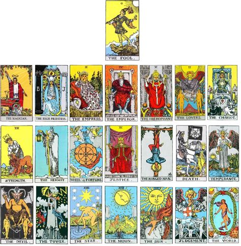 Using the Kagical Tarot to Navigate Love and Relationships